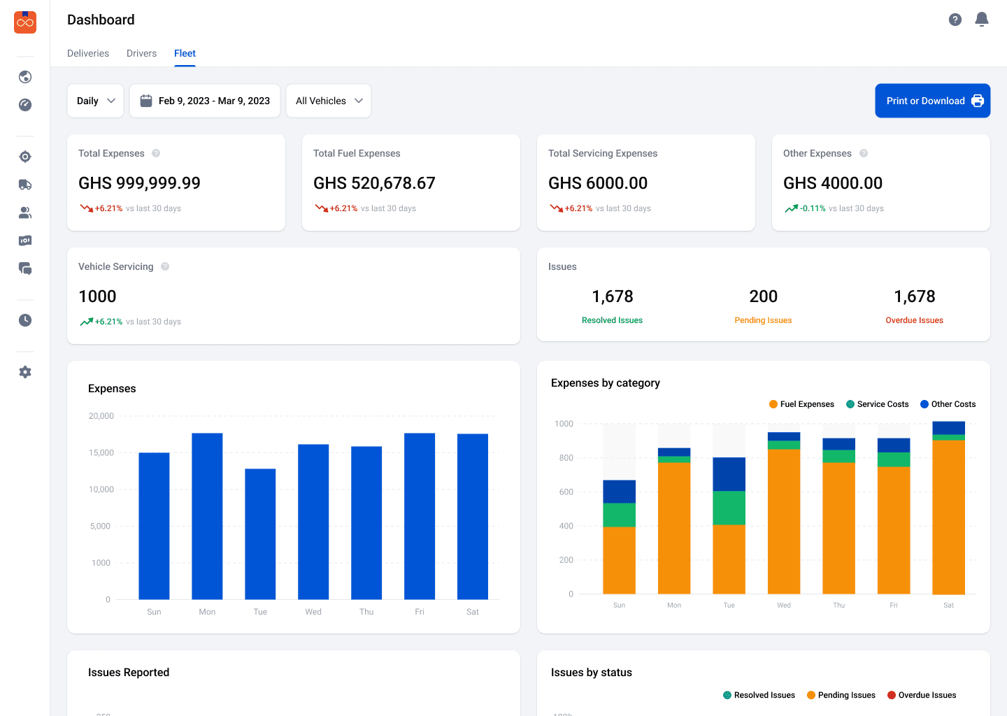 Fleet dashboard showing fuel and servicing expenses, vehicle servicing, and resolved, pending, and overdue issues.