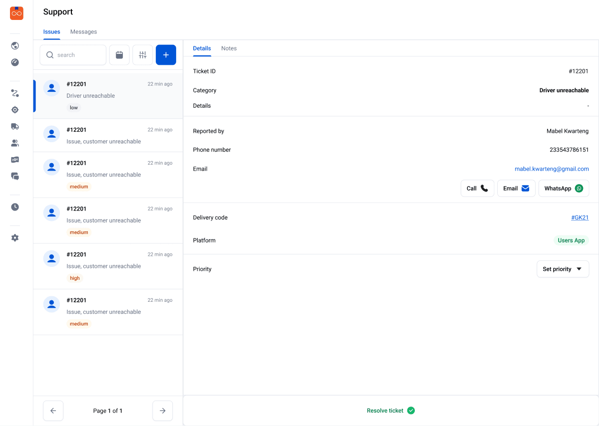 Support ticket interface showing issue category, reporter details, contact actions, delivery code, priority, and resolve action.